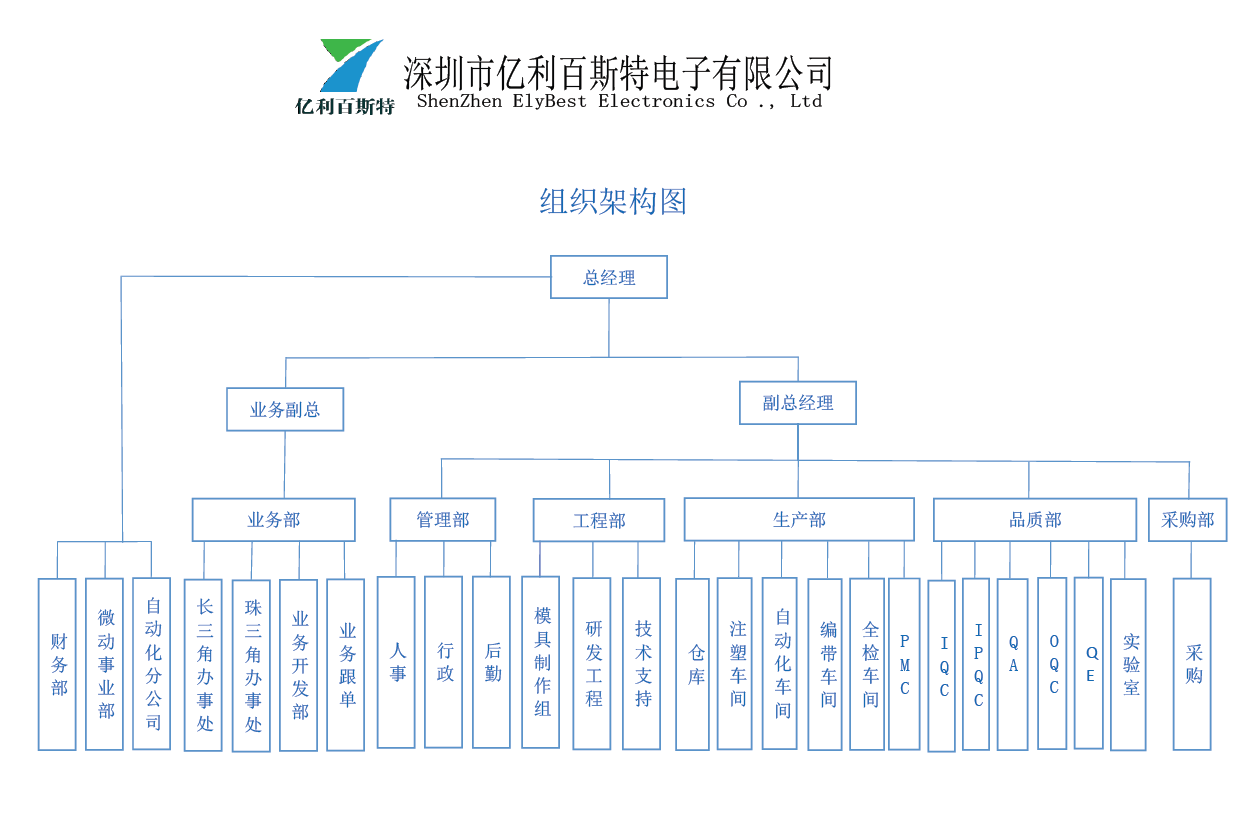 组织架构.png