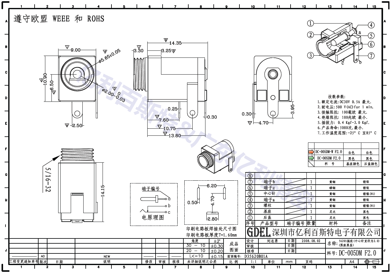 DC-005DM F2.0.png